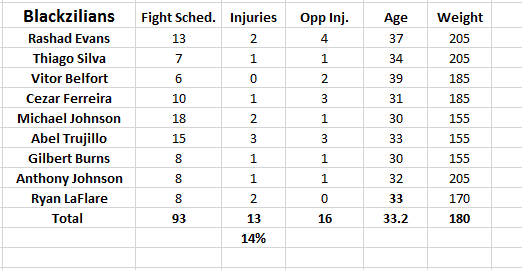 from Tapology and Bloody Elbow